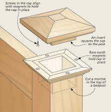 However, sometimes the best hiding places are right in plain sight in your own home. Built In Secret Spaces Woodsmith