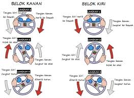 Sebagian ada yang menyarankan anda melakukannya dengan menggunakan 5. Tahukahanda Bagaimanakah Cara Pegang Stereng Kereta Dengan Betul Telegraph