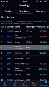 The world's largest community of investors and traders. Twitstock Amc