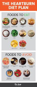 Find out more about what related: Pin On Acid Reflux Cure