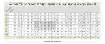 Acclimation Hardwood Floors Magazine