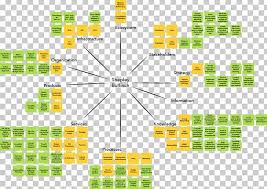 Organizational Chart Organizational Architecture
