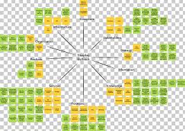 organizational chart organizational architecture