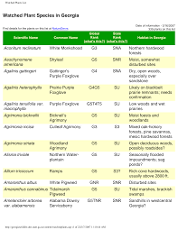 Image result for Aeschynomene chimanimaniensis