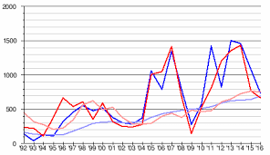 Airbus Vs Boeing Comprehensive Comparison Real World