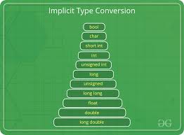 Type Conversion In C Geeksforgeeks