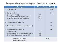Kebanyakan pekerja sektor kerajaan akan mendapat gaji di akhir bulan sementara pekerja sektor swasta akan memperoleh gaji pada pertengahan bulan. 8 Perakaunan Pendapatan Negara