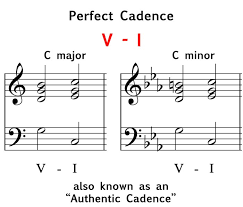 In music theory, a cadence is two chords which create a sense of closure, or rest to a phrase, section, or entire piece of music. Cadences Music Theory Academy Perfect Plagal Imperfect Interrupted