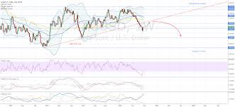 Gold Market Overview Coinmarket Cryptocurrency Market