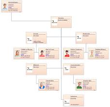 Create Your Free Staff Galeery And Organization Chart