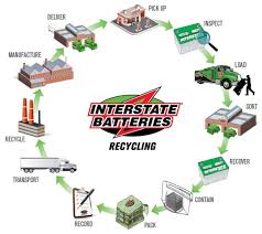 Battery Recycling Interstate Batteries