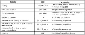 Pricing Coffee Break Quilting