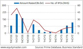 Idfc Bank Ipo Price Juncbackstilit Ml