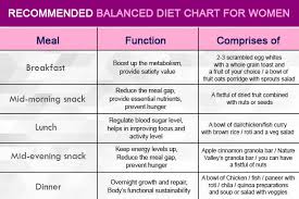 14 Symbolic How To Make A Healthy Food Chart