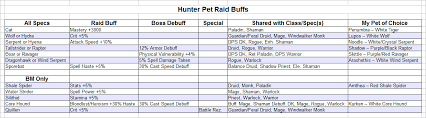 Hunter Pet Raid Buffs And Debuffs A Handy Chart Blog Of