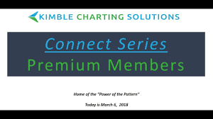 Top Chart Patterns From Kimble Charting Connect Series Webinar Held Tuesday March 6