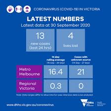 Helping create a competitive and fair marketplace for businesses and consumers. Vicgovdhhs On Twitter Covid19vicdata Yesterday There Were 13 New Cases The Loss Of 4 Lives Reported Our Thoughts Are With All Affected The 14 Day Rolling Average Number Of Cases