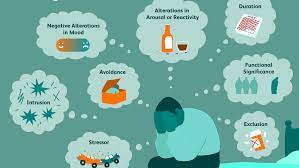 Ptsd: Symptoms And Diagnosis
