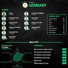 This page displays a detailed overview of the club's current squad. Euro 2021 Germany National Team Squad Players Absences As Com