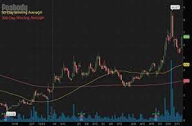 2021 is expected to be a huge year for penny stocks. Reddit Penny Stocks You Might Ve Missed In May 2021
