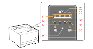 Canon mf4010 series manual online: Indicators On The Printer Are On Blinking Canon I Sensys Lbp7100cn Lbp7110cw User S Guide