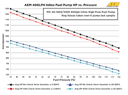 400lph metric inline high flow fuel pump aem