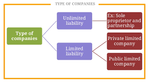 The vibrant economy of malaysia has another business that can be run in a brief scale in malaysia is the laundry business. The Fundamentals Of Business Law In Malaysia Company Law