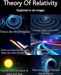 Weekly Challenges On Instagram Which Of The 6 Is The Most Interesting To You Of Course The E Cool Science Facts Astronomy Facts Theory Of Relativity