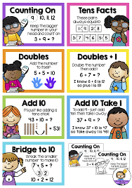 Addition Strategies Posters Games Activities Worksheets Math Strategies Anchor Chart Math Strategies Math Strategies Posters