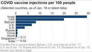 As of thursday morning, israel had some 250 patients in serious condition. Israel Sprints Ahead With Covid Vaccines As Asia Seeks Faster Jabs Nikkei Asia