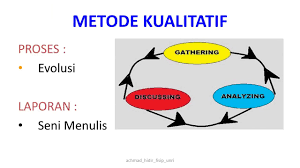 Of education foundation and humanities, fp, um pensyarah kanan, ketua Cara Menganalisis Data Kualitatif Sedang