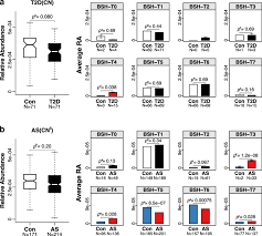 Can a waris make the payout on behalf of a person, who died after or on 1st dec, 2019? Taxonomic Profiling And Populational Patterns Of Bacterial Bile Salt Hydrolase Bsh Genes Based On Worldwide Human Gut Microbiome Microbiome Full Text