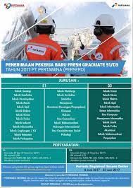 Meskipun itu adalah cv fresh graduate tanpa pengalaman, kamu tetap harus bisa membuat perusahaan mengetahui seluruh informasi penting yang relevan dengan jabatan atau berikut adalah daftar lengkap informasi penting yang harus dimuat dalam cv fresh graduate tanpa pengalaman. Lowongan Kerja Fresh Graduate Pt Pertamina Persero 2017 Info Lowongan Kerja Terbaru Info Lowongan Kerja