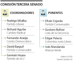 Последние твиты от acción democrática colombia (@ademocratica_co). Los Ponentes Y Las Propuestas De Los Partidos Para El Primer Debate De La Tributaria