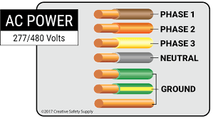 The united kingdom now follows the iec ac wiring color codes. Electrical Wiring Wire Color Codes Creative Safety Supply