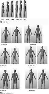 Be a good role model. Figure 6 Estimation Of Body Size And Growth Patterns In Korean Boys Springerlink
