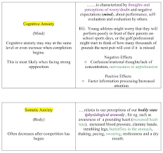 Topic B Personality Ib