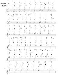Trumpet Trill Chart Fingering For Saxophone Marching