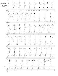 trumpet trill chart fingering for saxophone marching