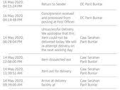 Pos laju is the leading courier company in malaysia, connecting over 80% of pos laju's suite of products and services are available at more than 1,000 outlets comprising of. Pos Malaysia Customer Service Complaints And Reviews
