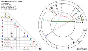 New Moon October 2018 Transformation Astrology King