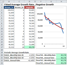 Calculate Both Growth Rates