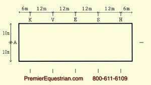 Make sure your space is the right size. How To Set Up Dressage Letters 20x60 Arena Premier Equestrian Youtube