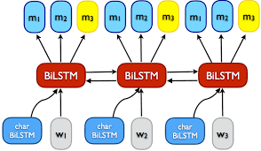 Domain Adaptation Sebastian Ruder
