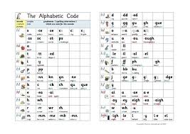 Alphabetic Code Chart Of Phonic Sounds Phonics Sounds