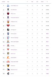 Find the latest afl news, live scores, results and the current afl ladder. Australian Dice Football League Afl Com Au