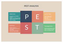Demo Start Pestle Analysis Pestel Analysis Swot Analysis Template
