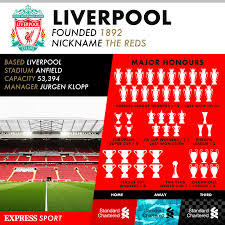 Atalanta dışında önceki iki maçta ajax ve fc midtjylland'a karşı da forma şansı bulan genç stoper, ea sports'un dünyaca ünlü oyunu fifa 21'de beklenmiyordu. Liverpool Injury News Fans Fear Another Setback As Rhys Williams Misses England Clash Football Sport Express Co Uk