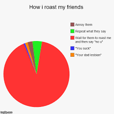 Jokes to tell your friends 😂 joke of the day.a collection of funny jokes to tell your kids and friends!laugh with a selection of funny short clean jokes, lo. How I Roast My Friends Imgflip