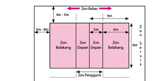 Bahagian hadapan tapak boleh dari 12 hingga 16 meter, dan sisi. Saiz Gelanggang Bola Tampar Sekolah Rendah